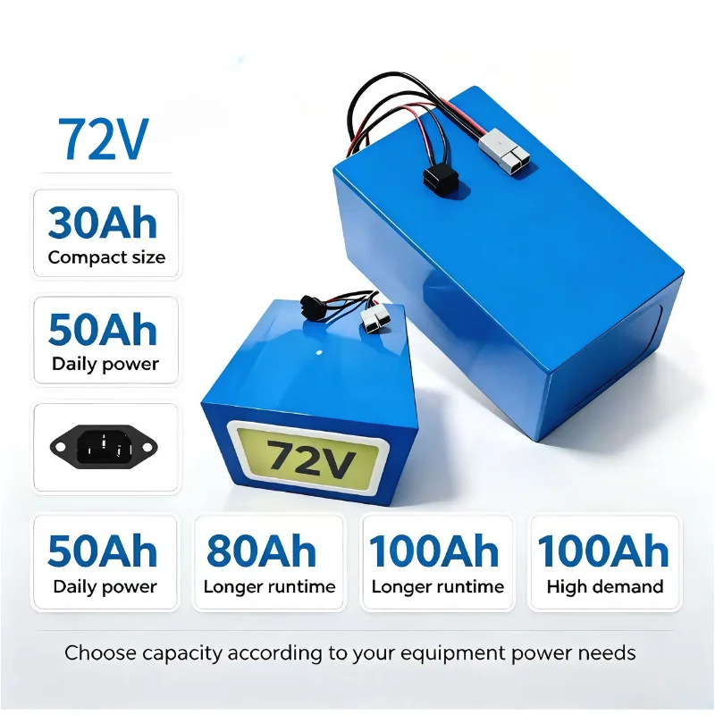 XM 72V LiFePO4-Akkupack 30Ah 4 – 72V 60Ah Lifepo4 Battery Pack Bewertung und Preis